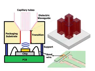 Millimeter Wave Design