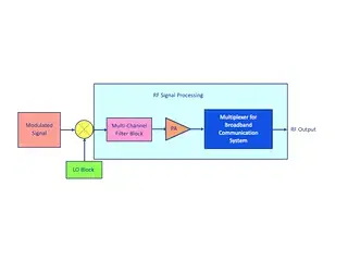 Broadband RF Circuits and Systems